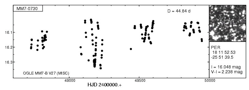 sample_plot_t