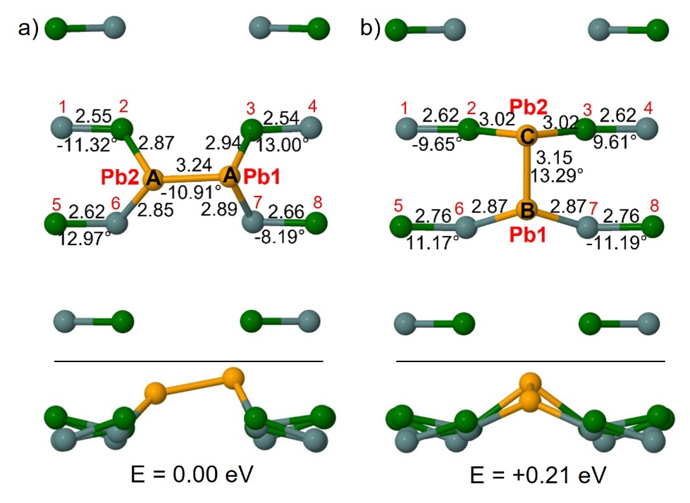 Isolated Pb adstructures on Ge(1 0 0) slabs with variable thickness
