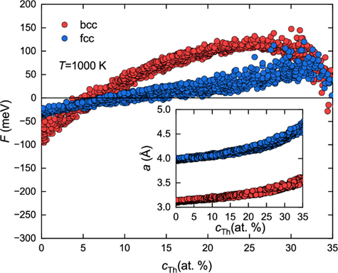 Superconductivity in high-entropy alloy system containing Th