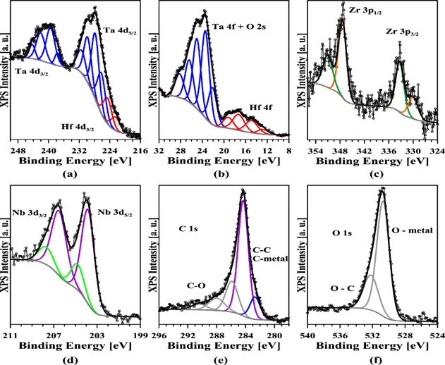 New Route to Synthesize High-Entropy Carbide Powders by Mechanical Alloying