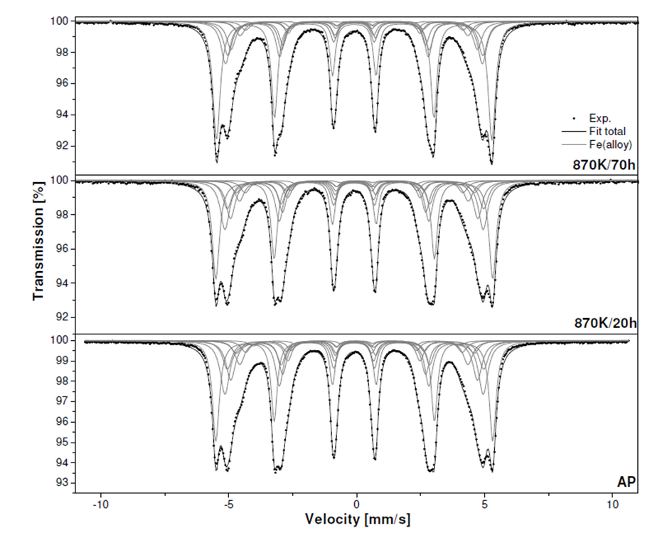 Corrosion Resistance of Fe-Cr-Si Alloy Powders Prepared by Mechanical Alloying